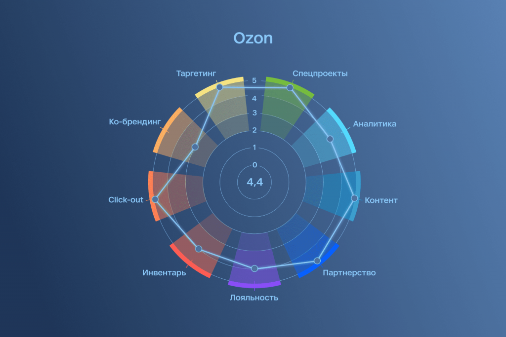 Ozon.png