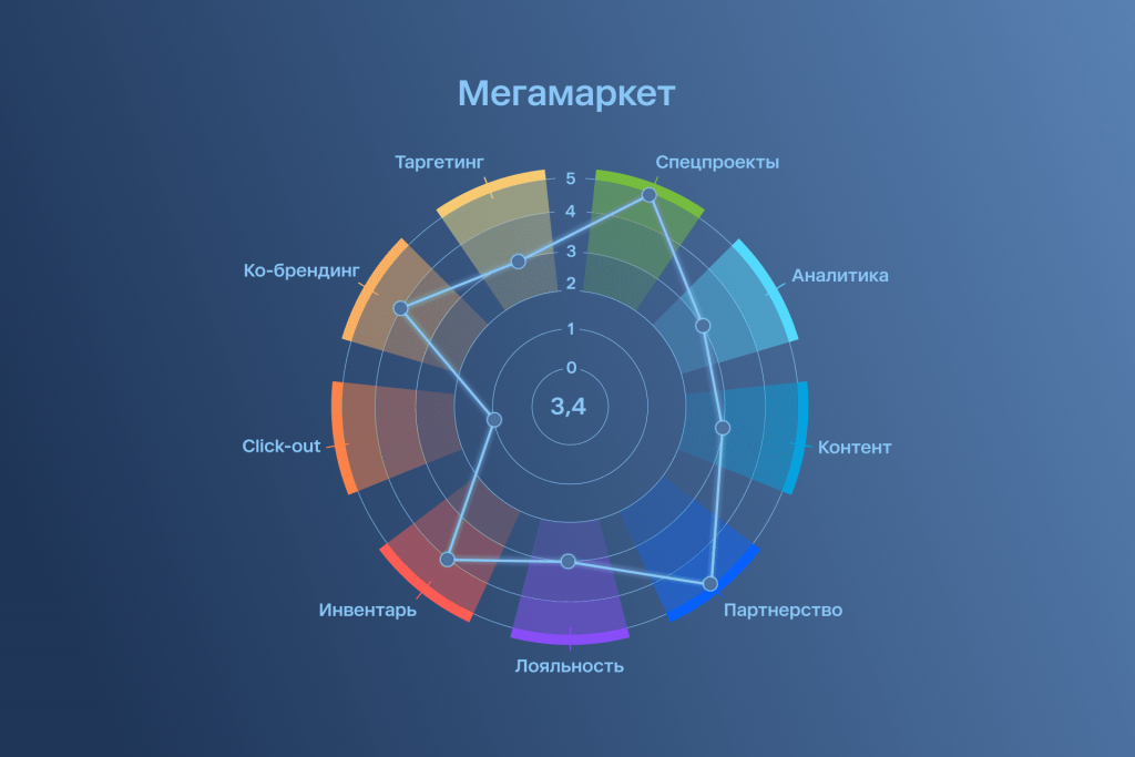 Мегамаркет.png