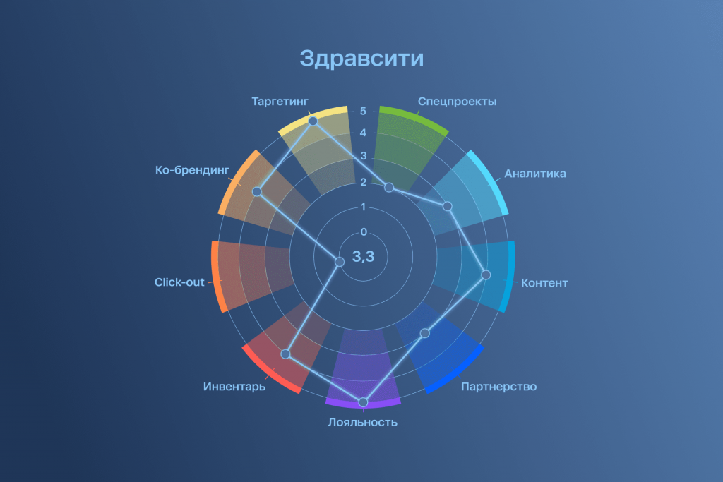 Здравсити.png